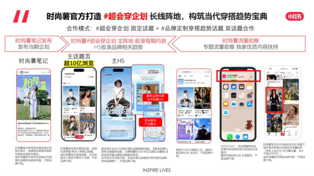 小红书-超会穿企划招商方案_第4页
