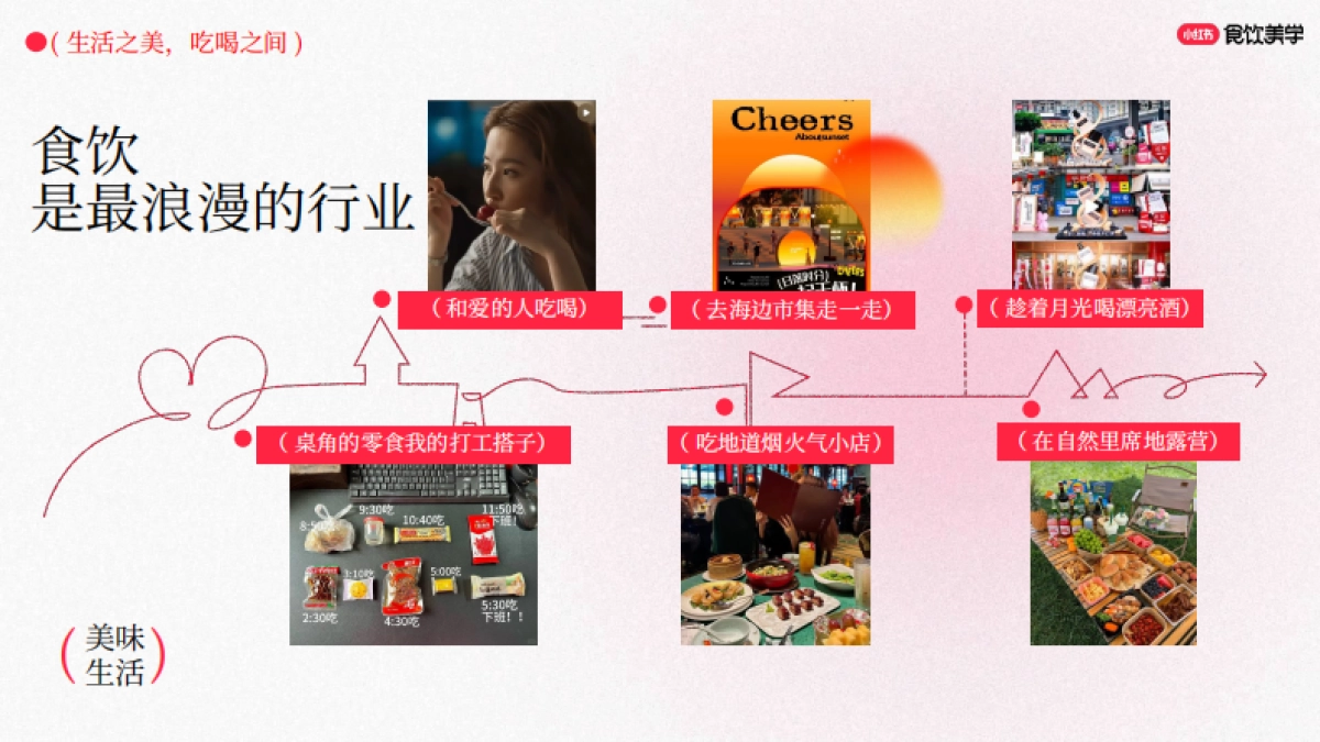 小红书食品饮料行业垂类S+系列IP《食饮美学》招商方案_第2页