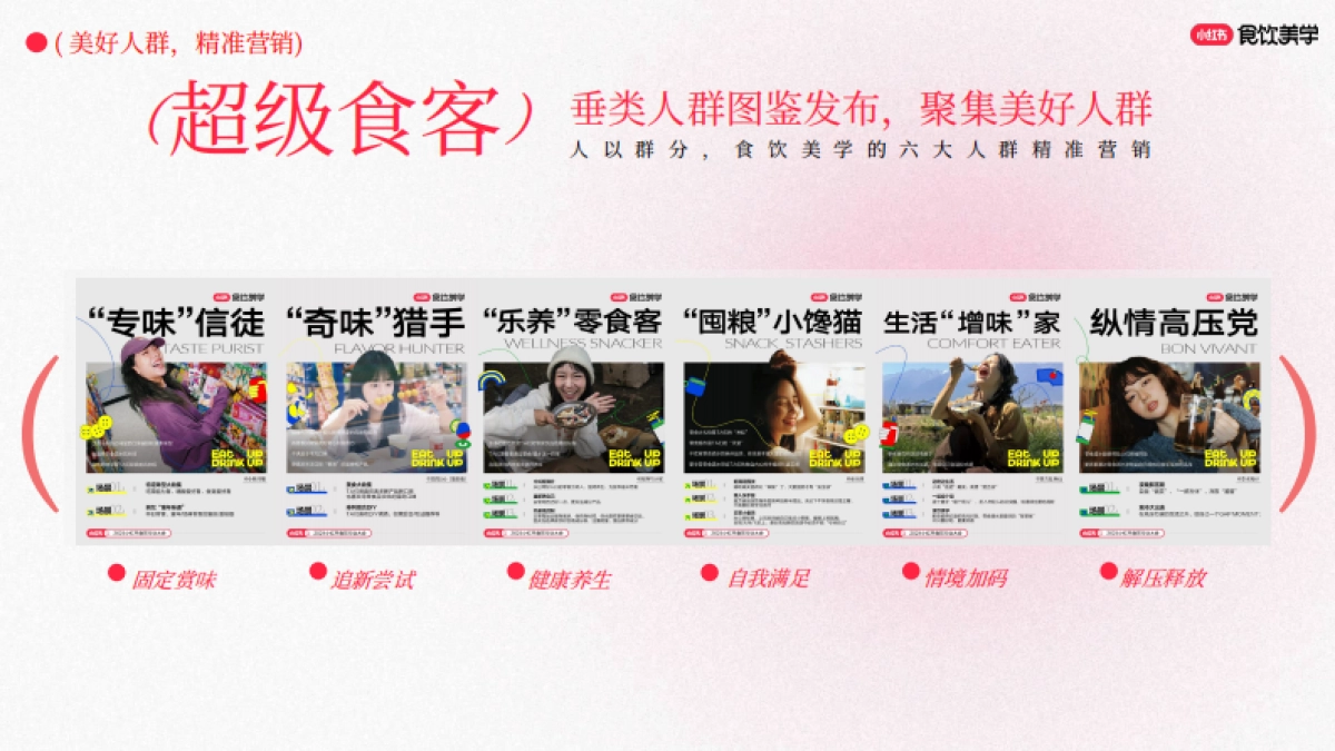 小红书食品饮料行业垂类S+系列IP《食饮美学》招商方案_第3页