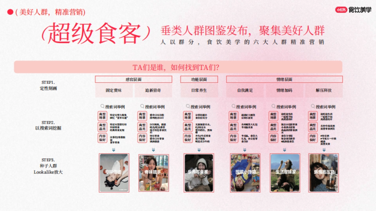 小红书食品饮料行业垂类S+系列IP《食饮美学》招商方案_第4页