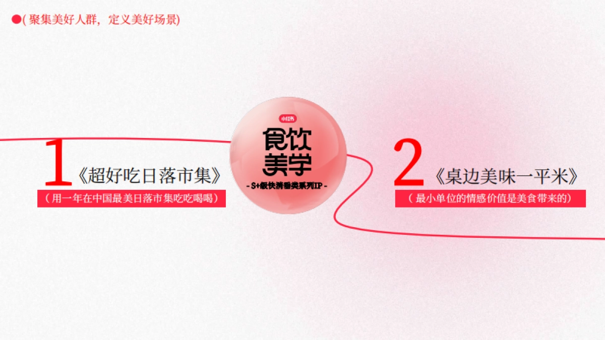 小红书食品饮料行业垂类S+系列IP《食饮美学》招商方案_第6页