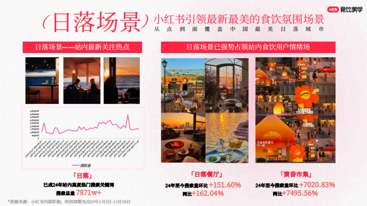 小红书食品饮料行业垂类S+系列IP《食饮美学》招商方案_第8页