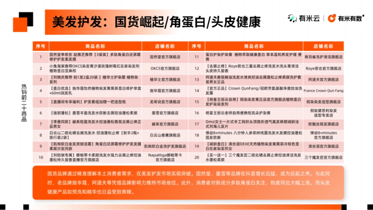有米云：2024年抖音电商个护美体趋势洞察报告_第10页