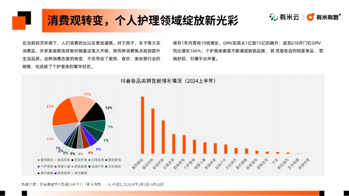 有米云：2024年抖音电商个护美体趋势洞察报告_第6页
