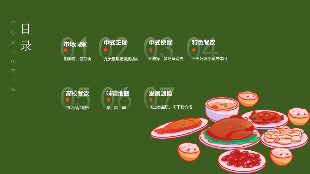 2025餐饮行业可行性分析_第4页