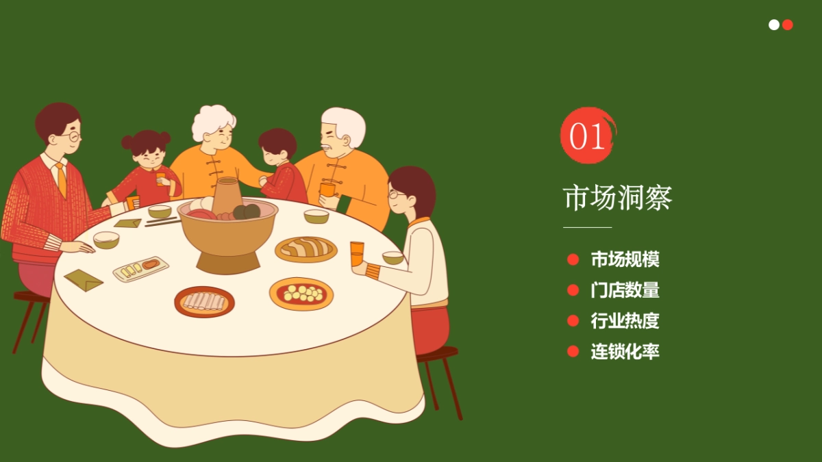 2025餐饮行业可行性分析_第5页