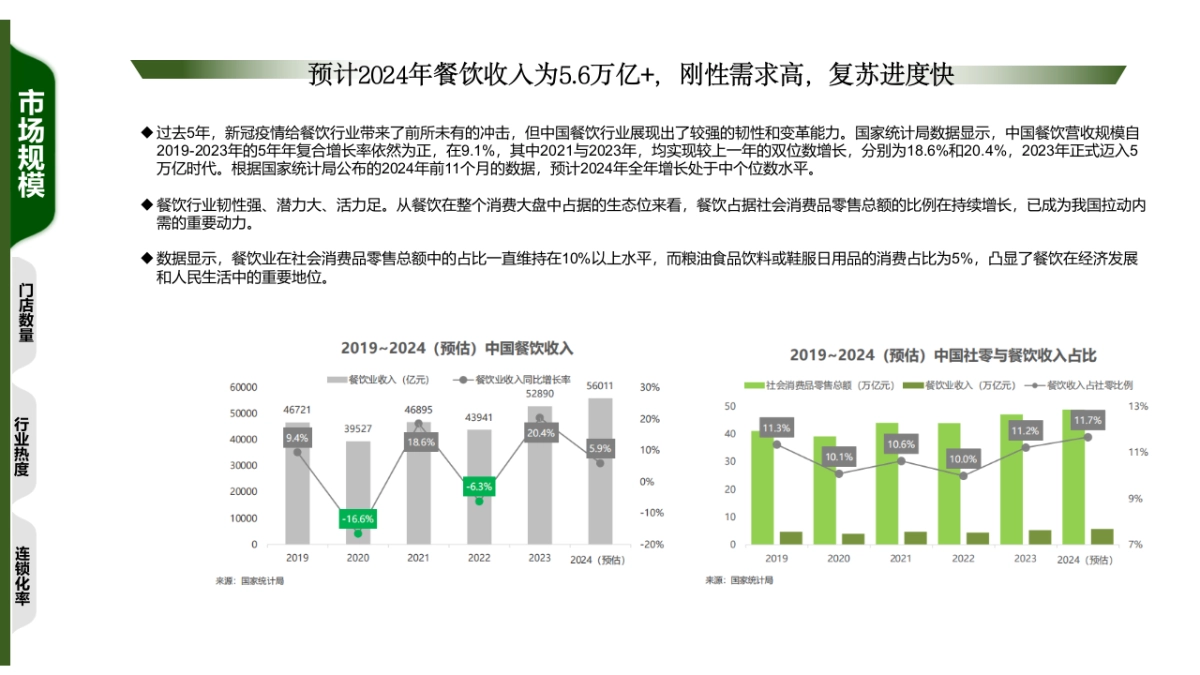 2025餐饮行业可行性分析_第7页