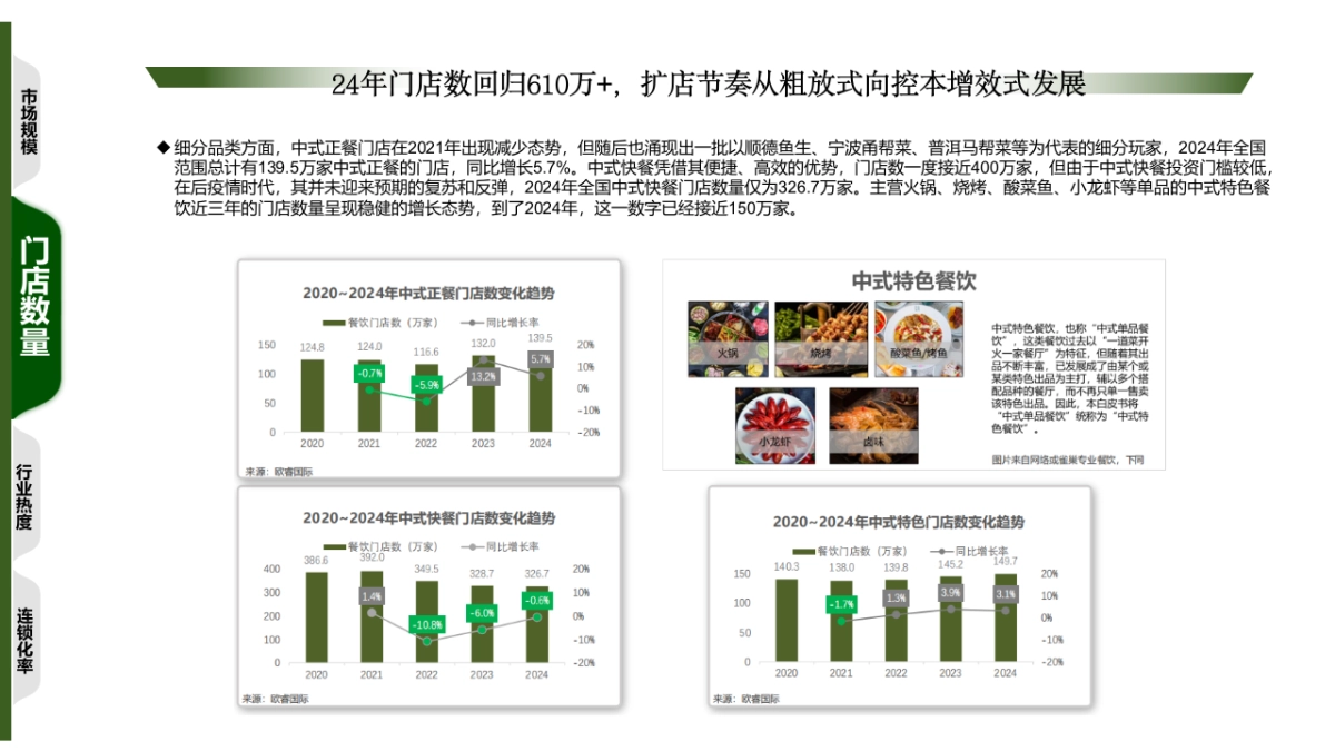 2025餐饮行业可行性分析_第9页