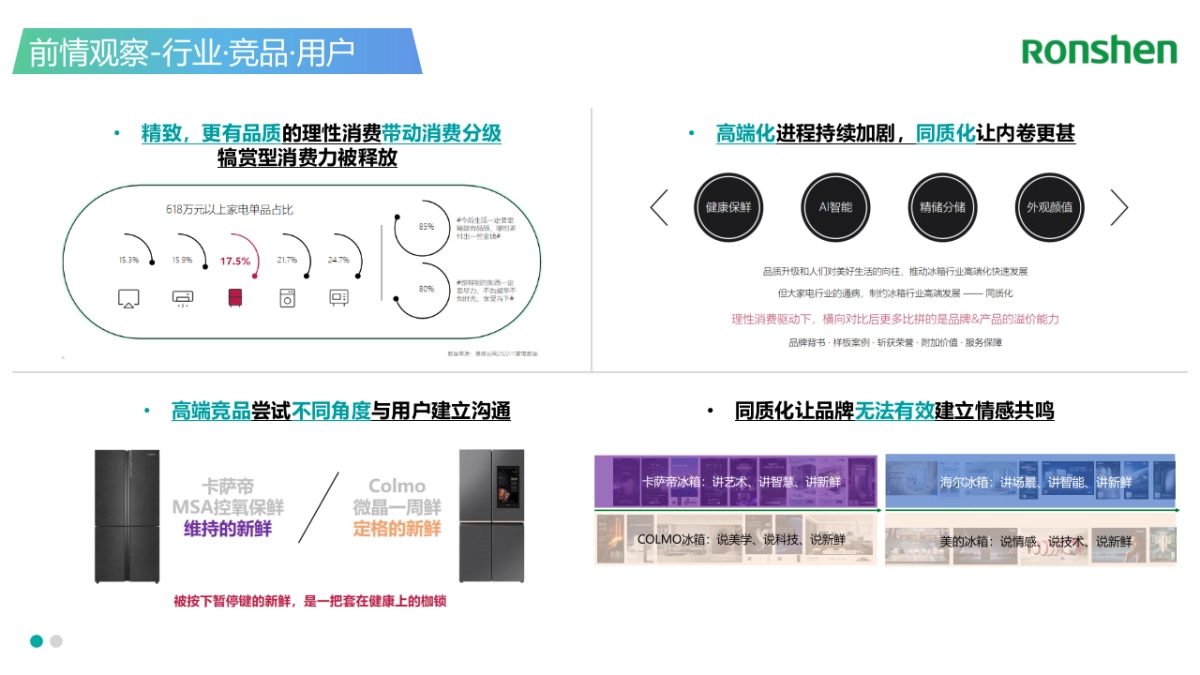 海信&容声美的长虹创维格力长虹美菱冰箱2023年度整合营销策略及执行方案_第3页