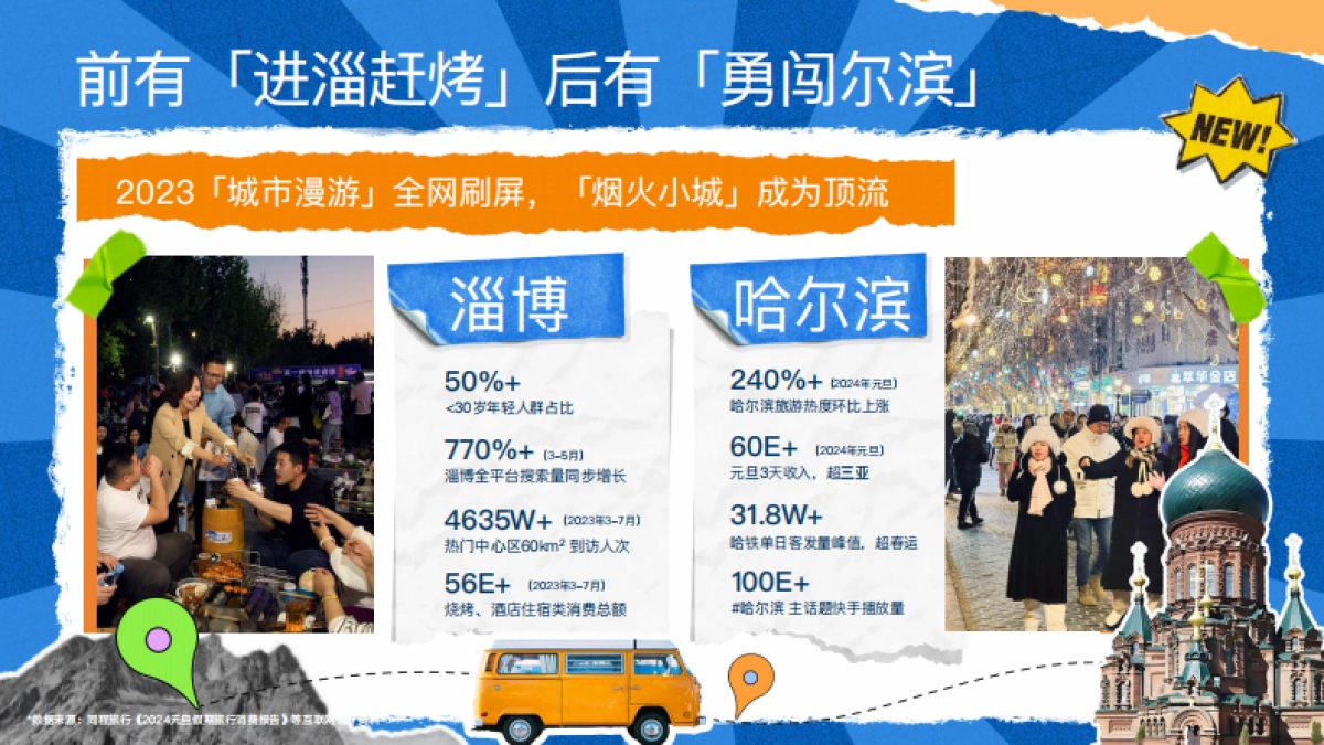 【快手】500个家乡·我的家乡很好玩招商方案_第3页