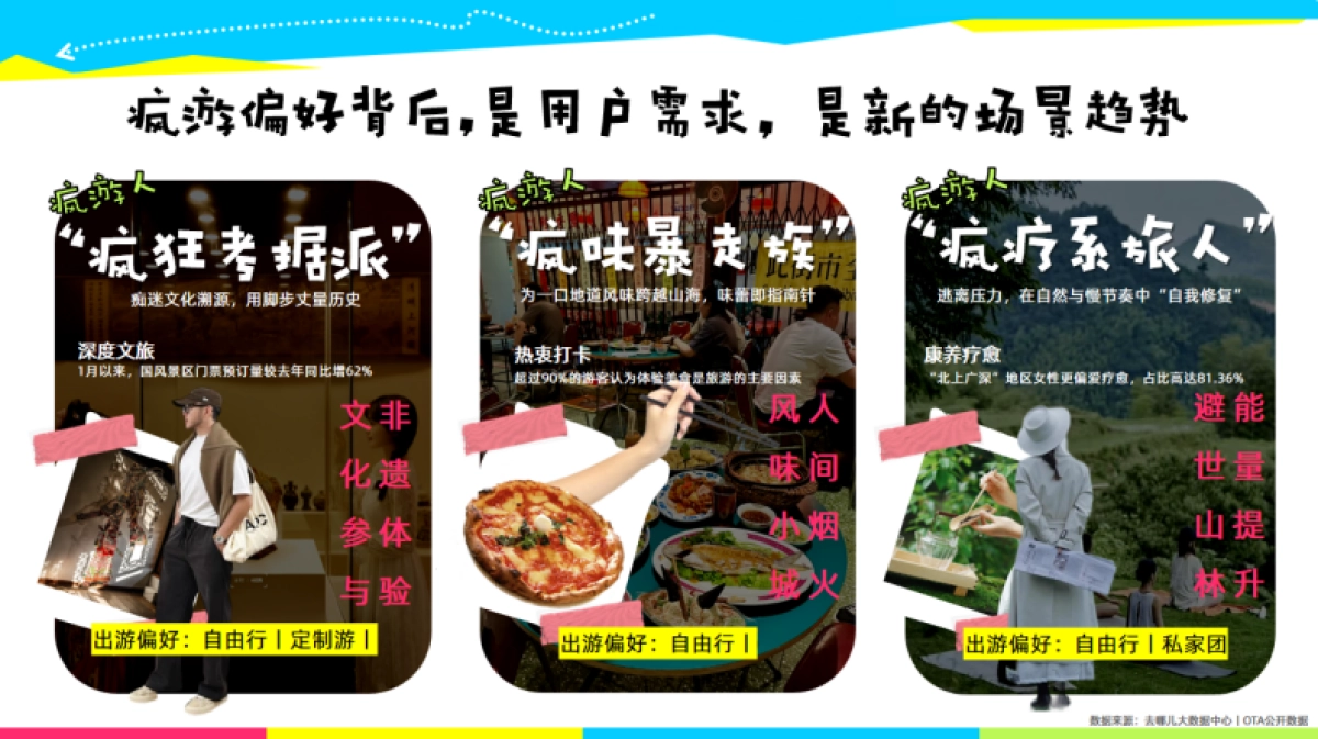 【去哪儿旅行】2025年519疯游节招商方案_第10页