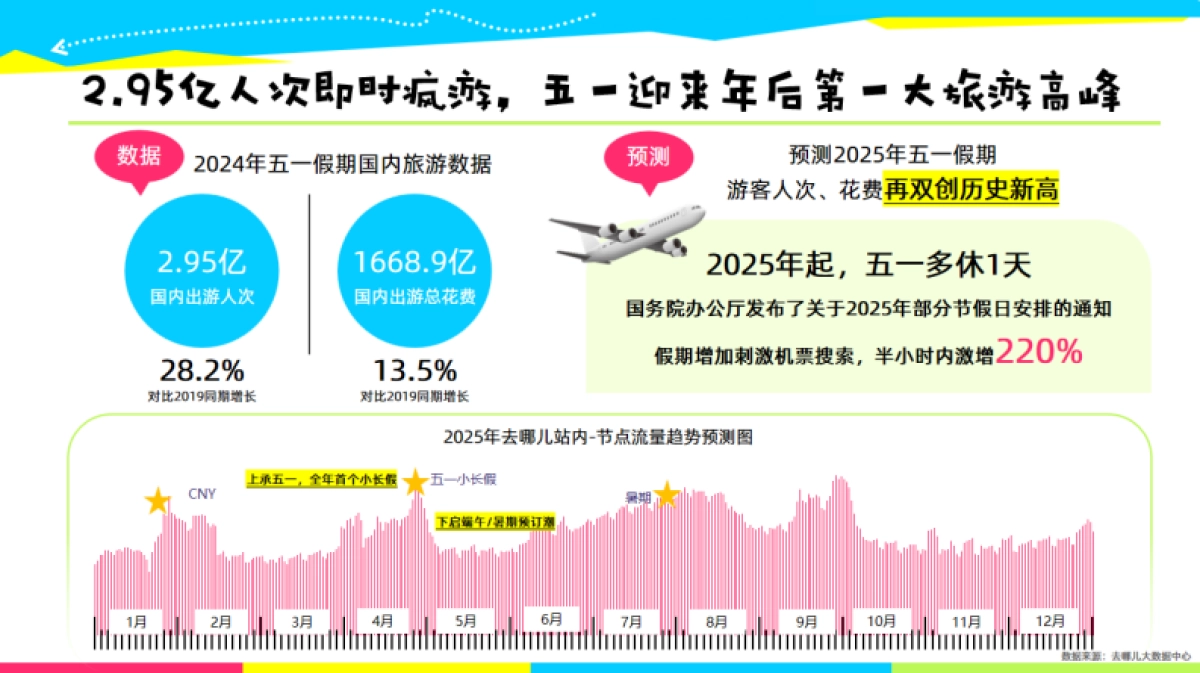 【去哪儿旅行】2025年519疯游节招商方案_第3页
