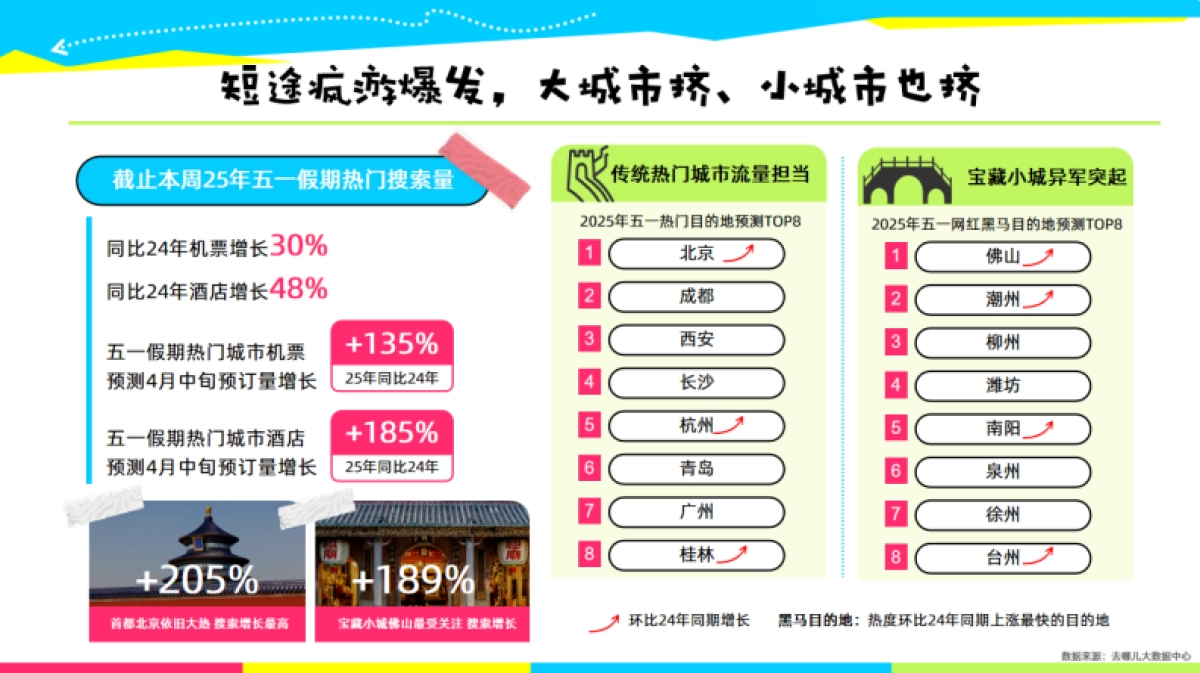 【去哪儿旅行】2025年519疯游节招商方案_第4页