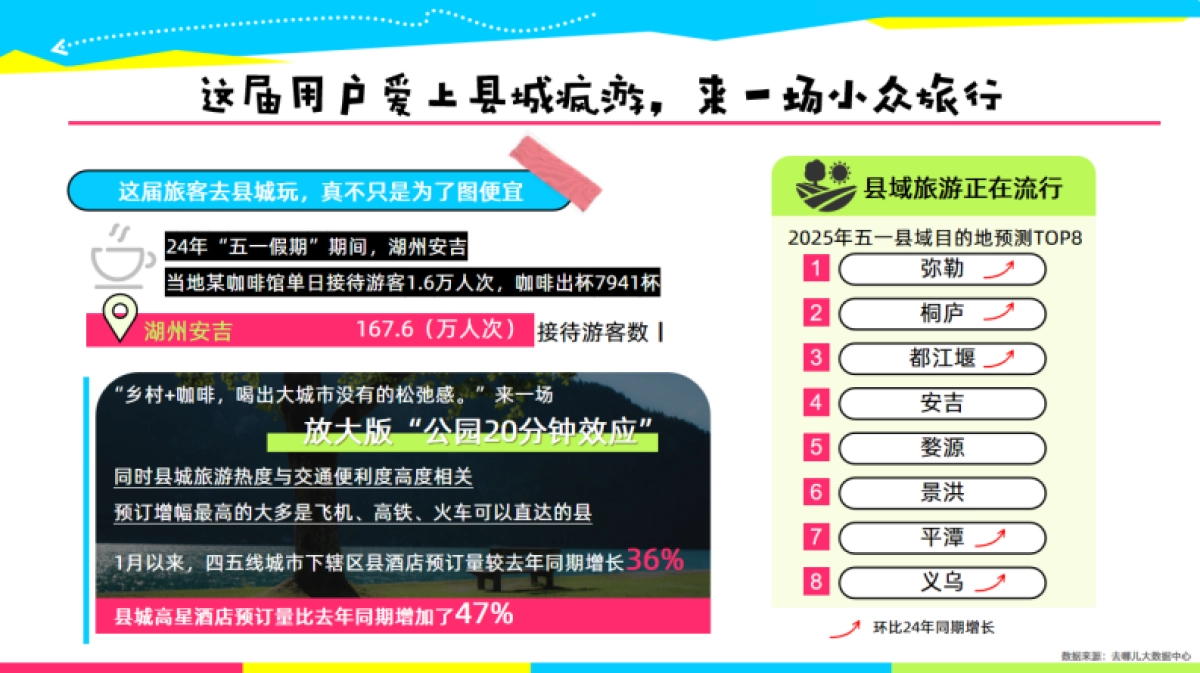 【去哪儿旅行】2025年519疯游节招商方案_第5页