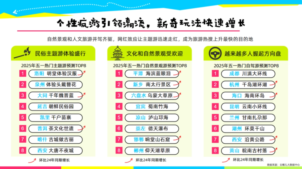 【去哪儿旅行】2025年519疯游节招商方案_第6页