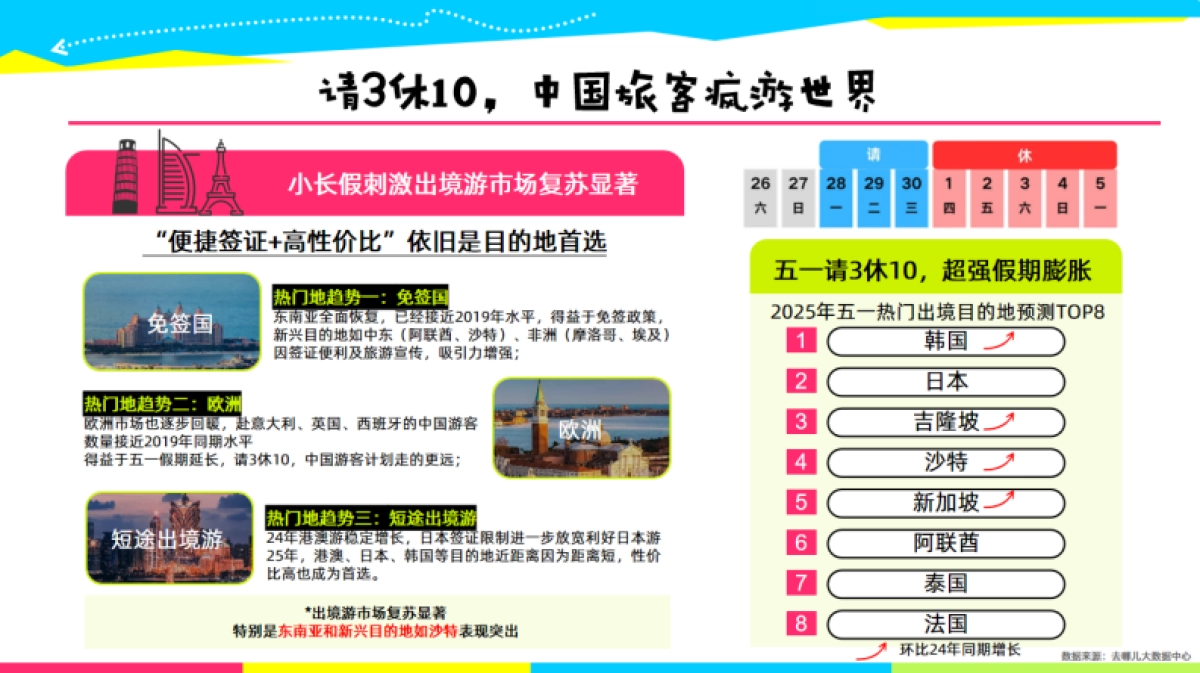 【去哪儿旅行】2025年519疯游节招商方案_第7页