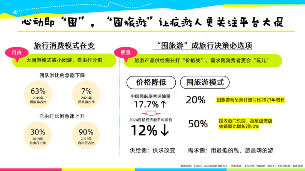 【去哪儿旅行】2025年519疯游节招商方案_第8页