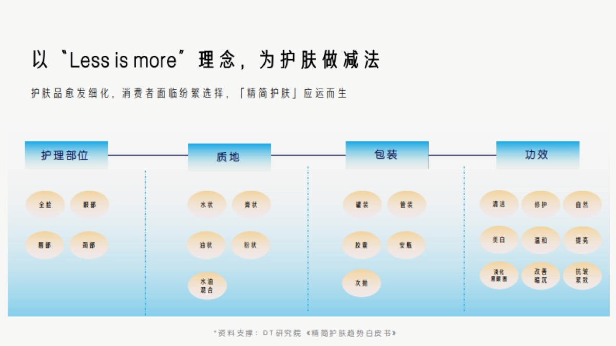 【西柚】绽妍双11营销方案_第6页