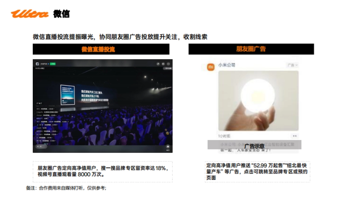 小米SU7 utlr上市动作复盘_第10页