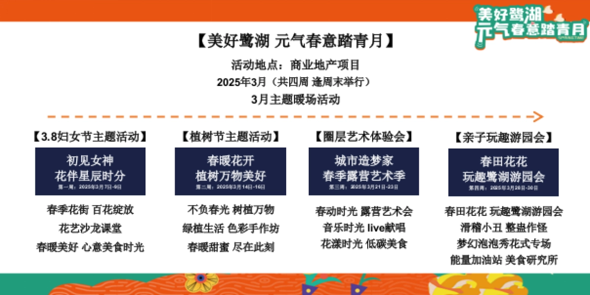 三月踏青月度暖场「美好鹭湖 元气春意踏春月主题」活动策划方案_第8页