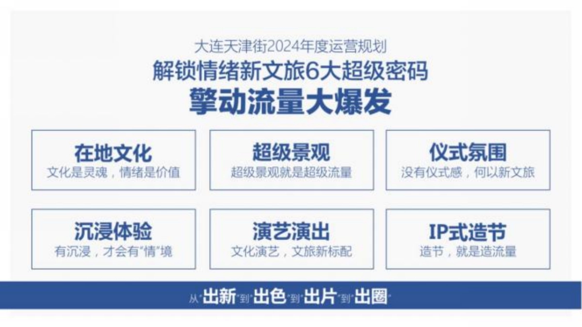 天津街文旅商业街区年度营销宣传运营计划规划案_第10页