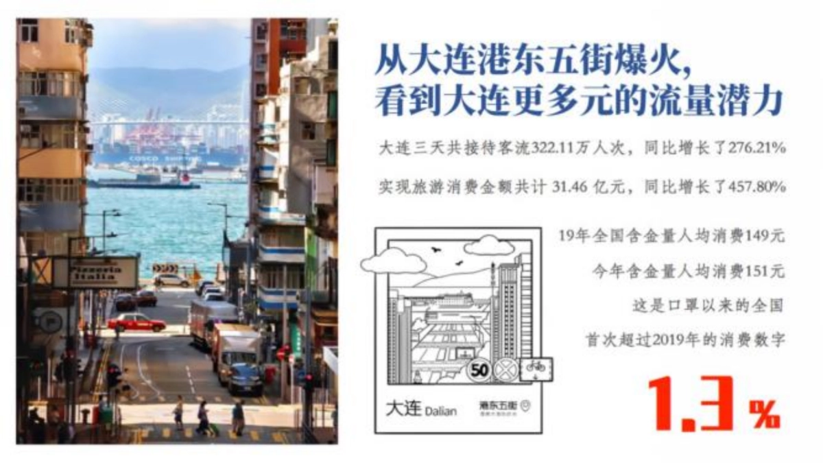 天津街文旅商业街区年度营销宣传运营计划规划案_第3页