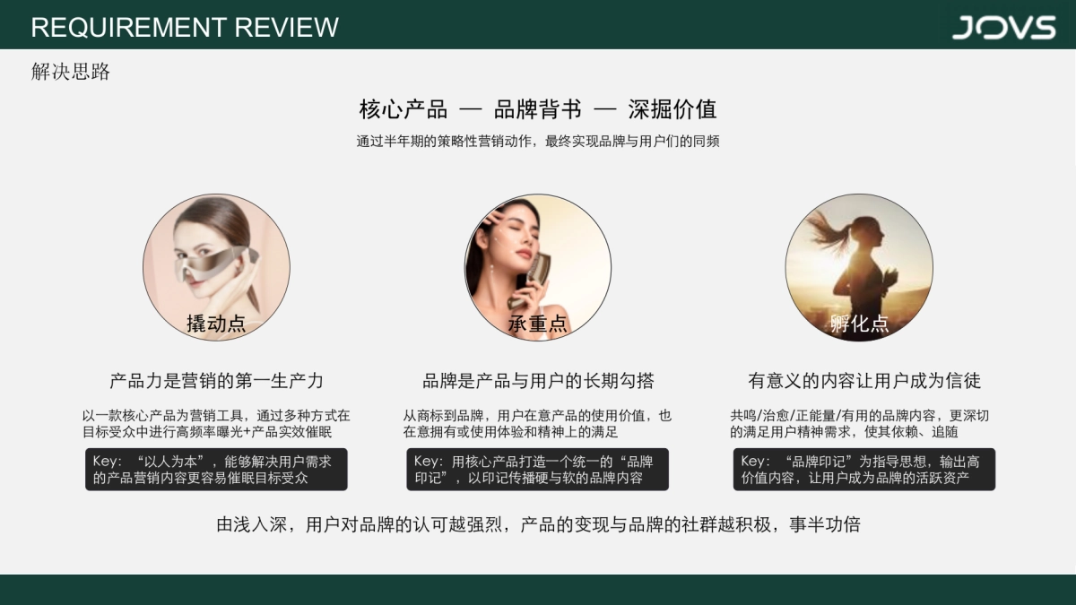 JOVS美容仪品牌三八节明星合作传播方案_第5页