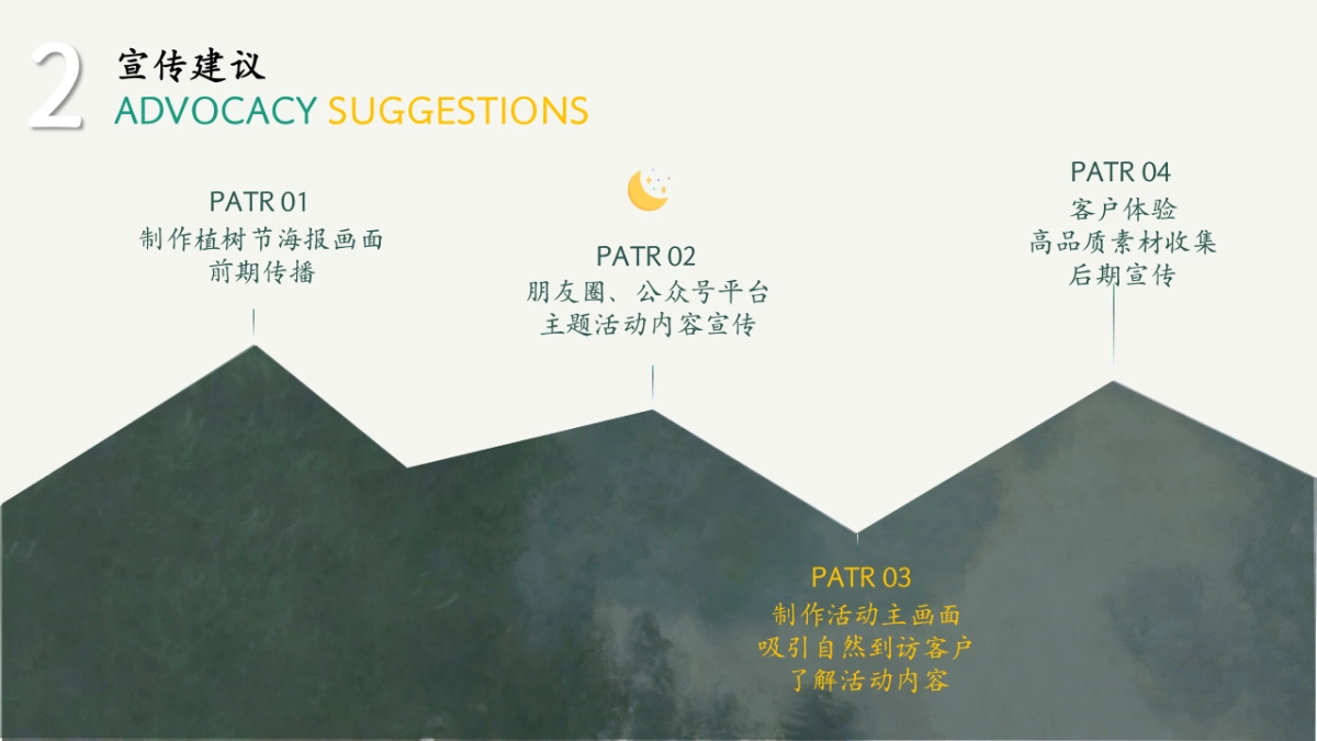 春季植树节「植物领养计划主题」活动方案_第6页