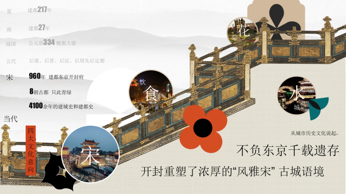 花与潮生·花田BOX开封24H沉浸式国潮文化垂直街区定位规划报告_第2页