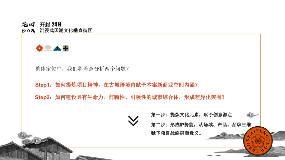 花与潮生·花田BOX开封24H沉浸式国潮文化垂直街区定位规划报告_第5页