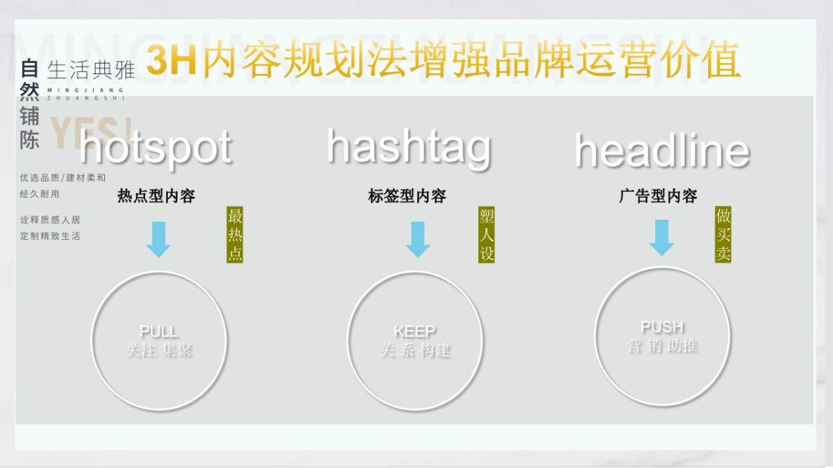 家居装饰家装品牌抖音小红书公众号ATL营销策划提报方案_第10页