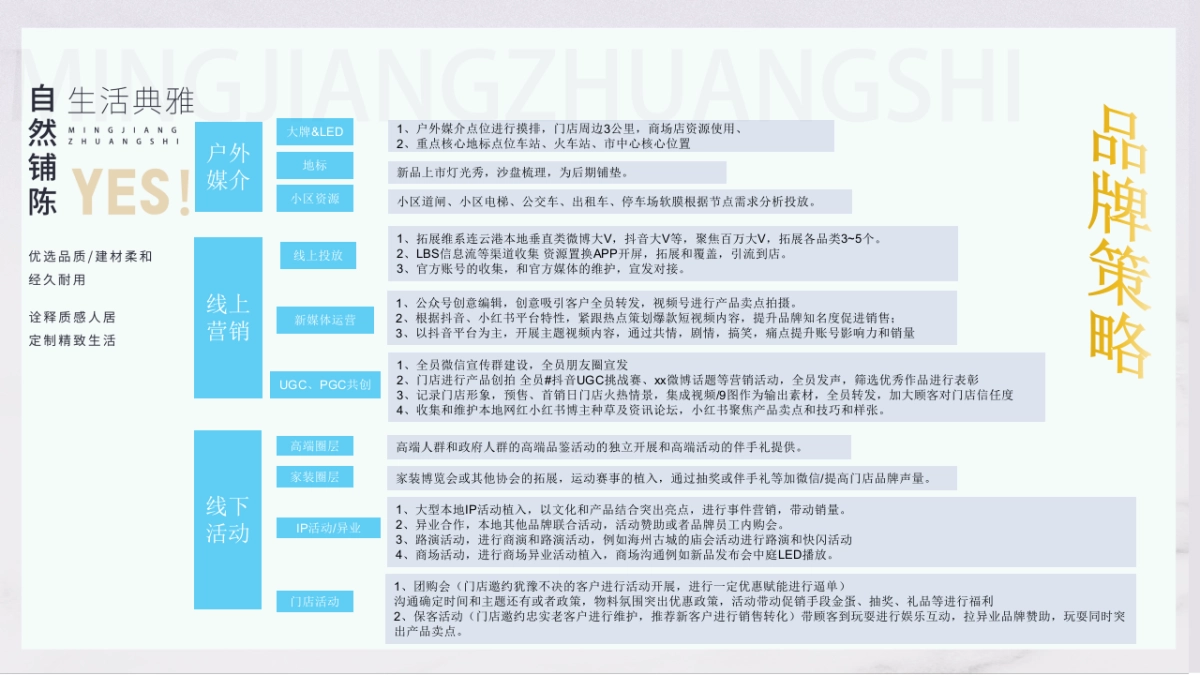 家居装饰家装品牌抖音小红书公众号ATL营销策划提报方案_第4页