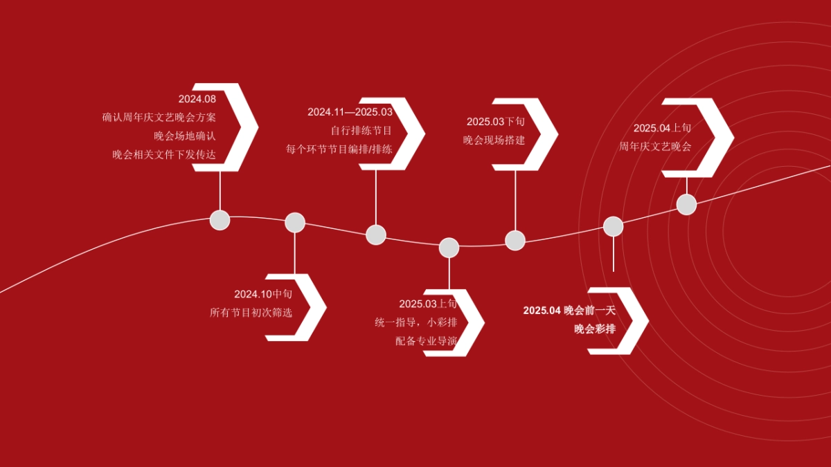 老年大学建校40周年文艺晚会活动策划方案_第10页