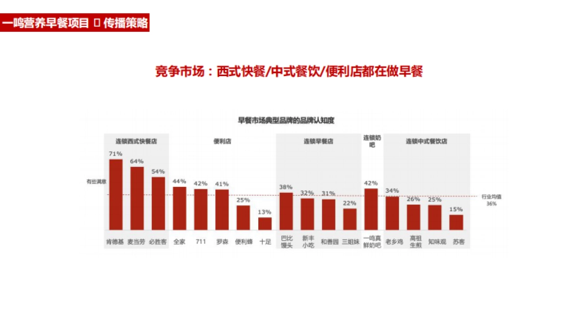 一鸣鲜奶吧品牌全年营销播方案_第5页