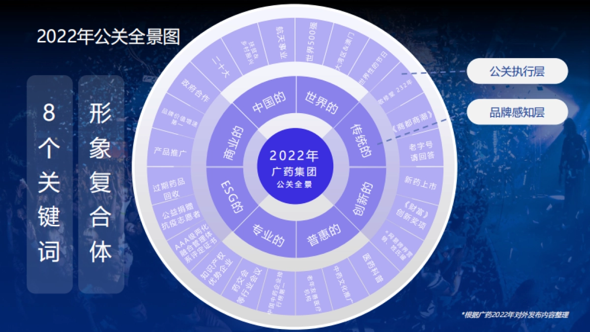 医药公司集团品牌日常公关传播方案_第5页