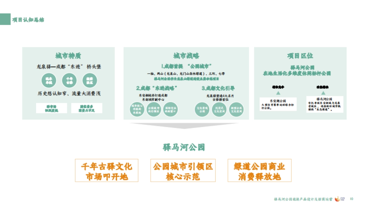 驿马河公园商业定位开发策划服务及招商运营方案_第10页