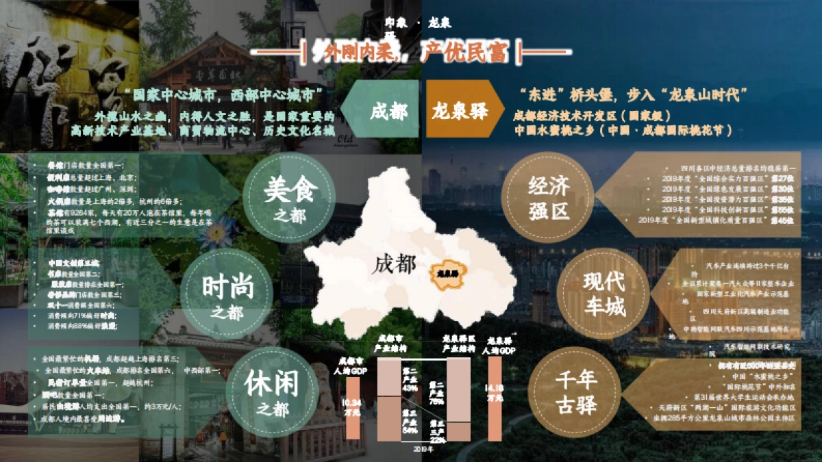 驿马河公园商业定位开发策划服务及招商运营方案_第4页