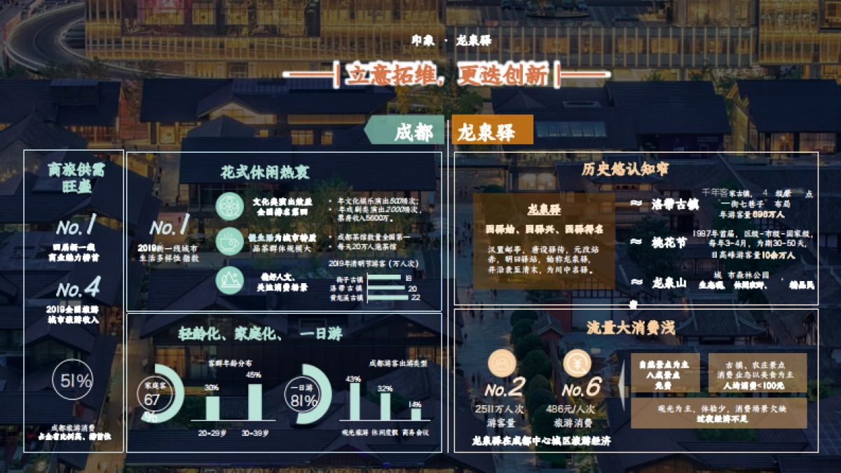 驿马河公园商业定位开发策划服务及招商运营方案_第5页