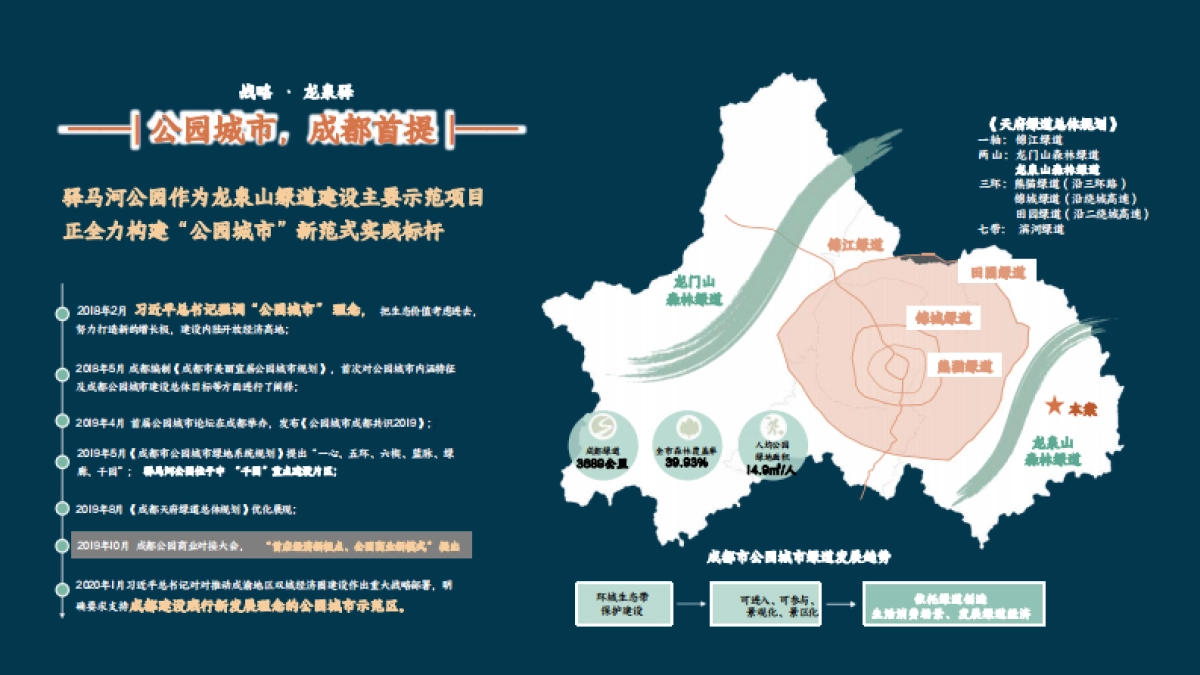 驿马河公园商业定位开发策划服务及招商运营方案_第6页