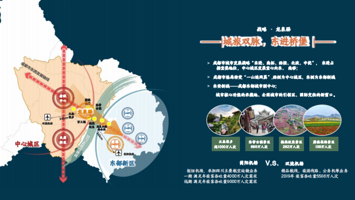 驿马河公园商业定位开发策划服务及招商运营方案_第7页