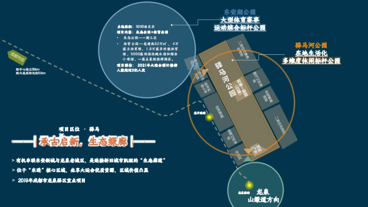 驿马河公园商业定位开发策划服务及招商运营方案_第9页