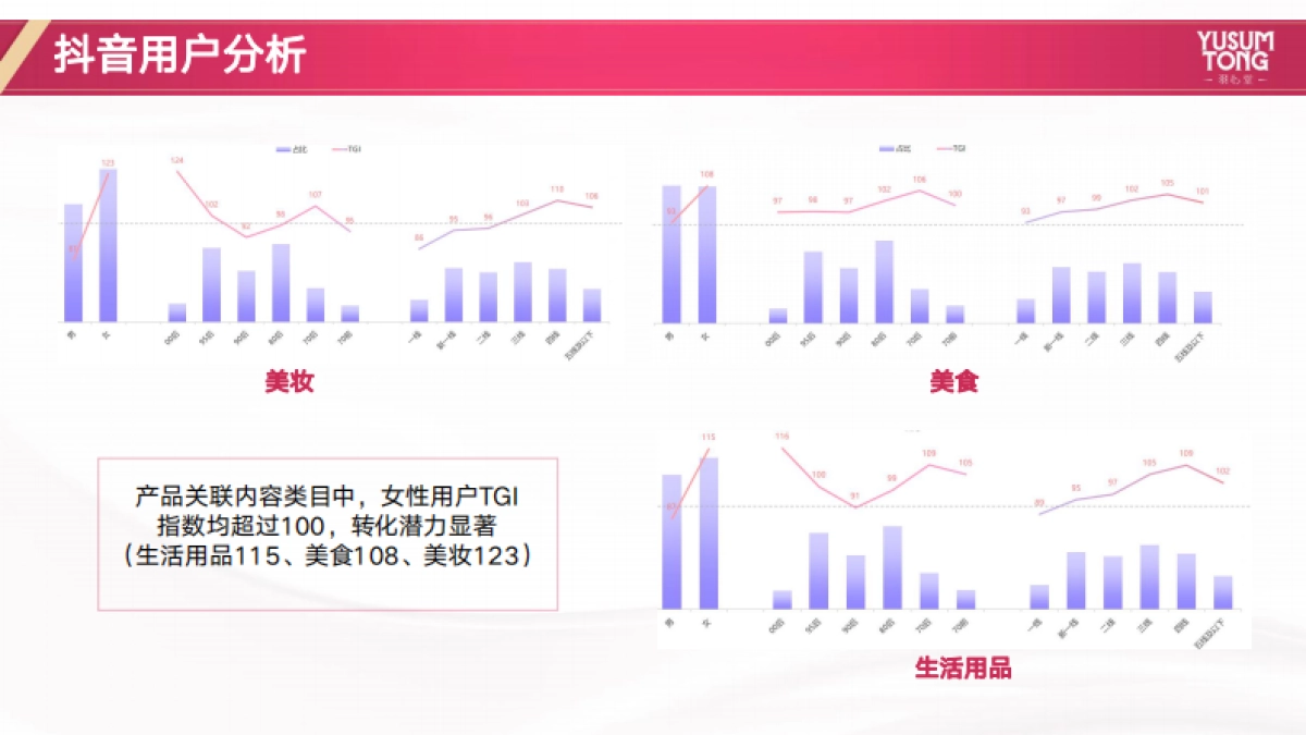 羽心堂年度营销方案_第10页