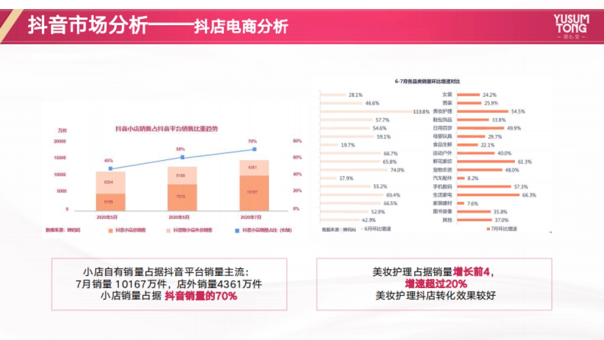 羽心堂年度营销方案_第5页