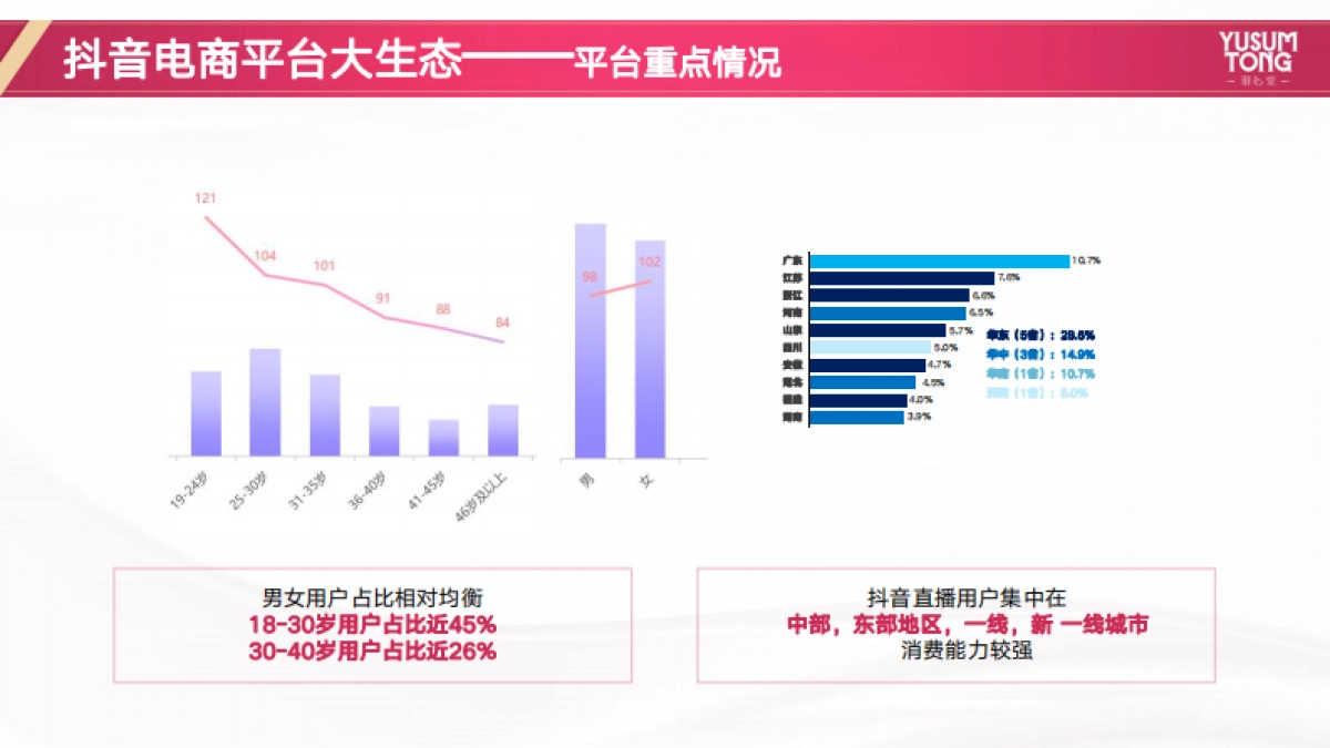 羽心堂年度营销方案_第7页