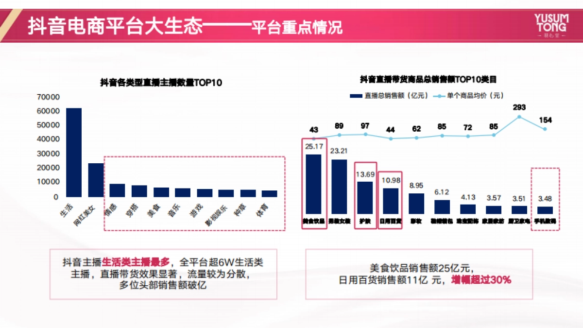 羽心堂年度营销方案_第8页