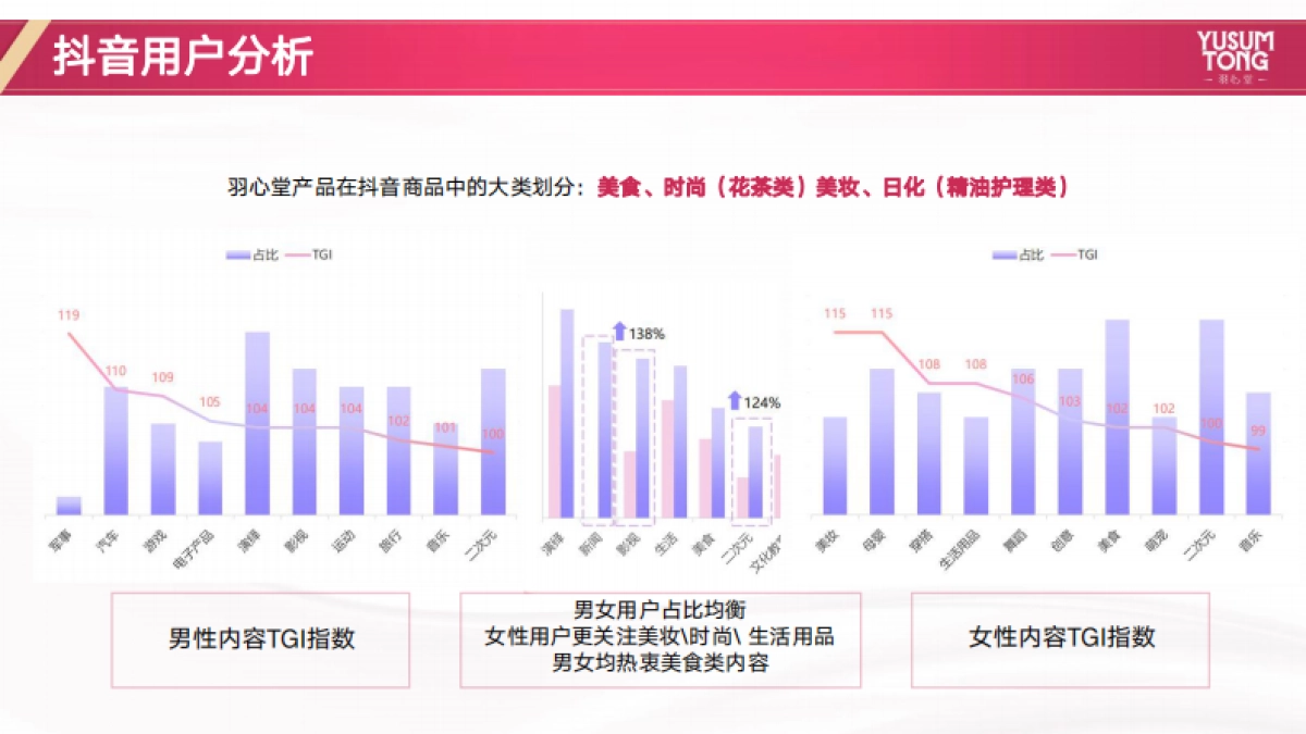 羽心堂年度营销方案_第9页