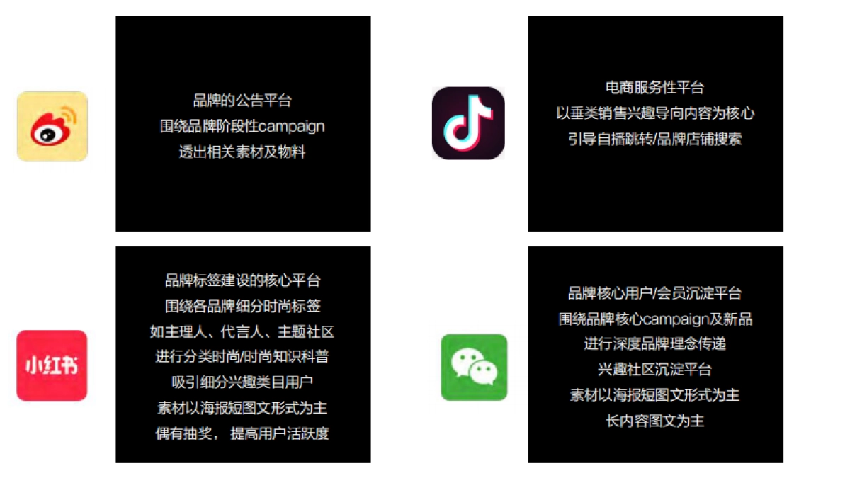 VOBA服装品牌全年社交媒体自媒体运营方案_第8页