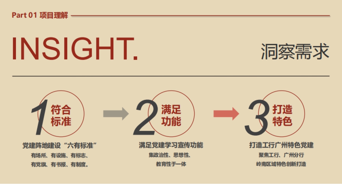 广州工行从化研修中心党建宣传场景搭建设计规划案_第7页