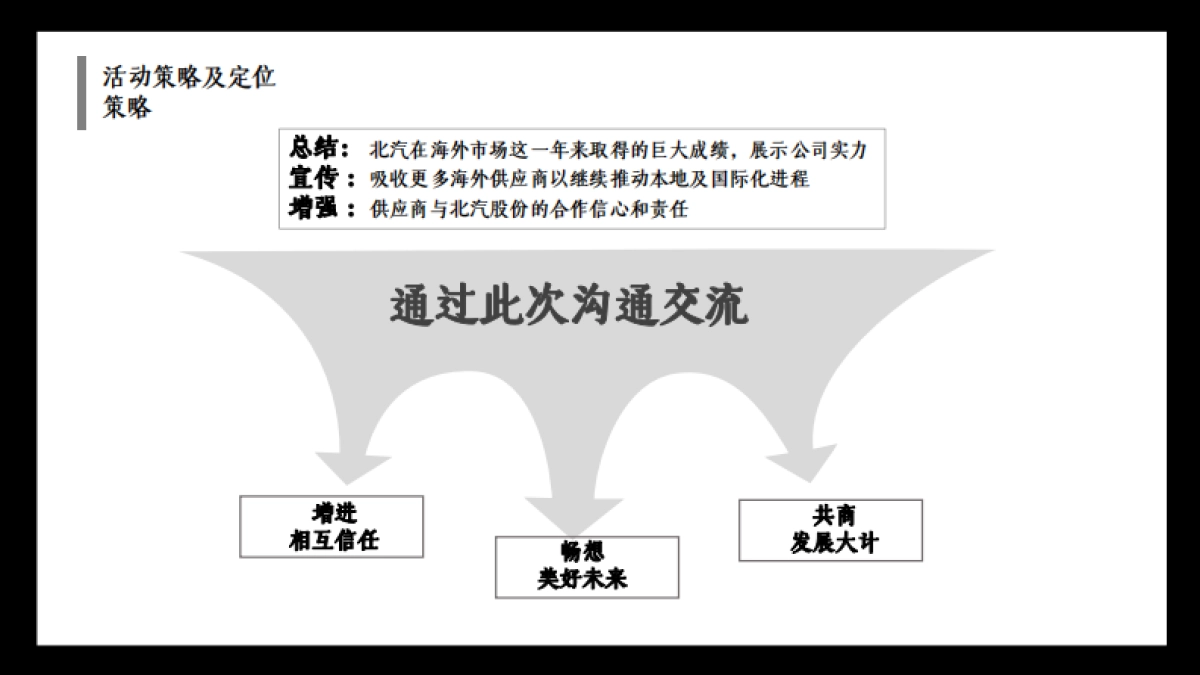 海外优秀销售服务顾问中国行活动方案_第9页