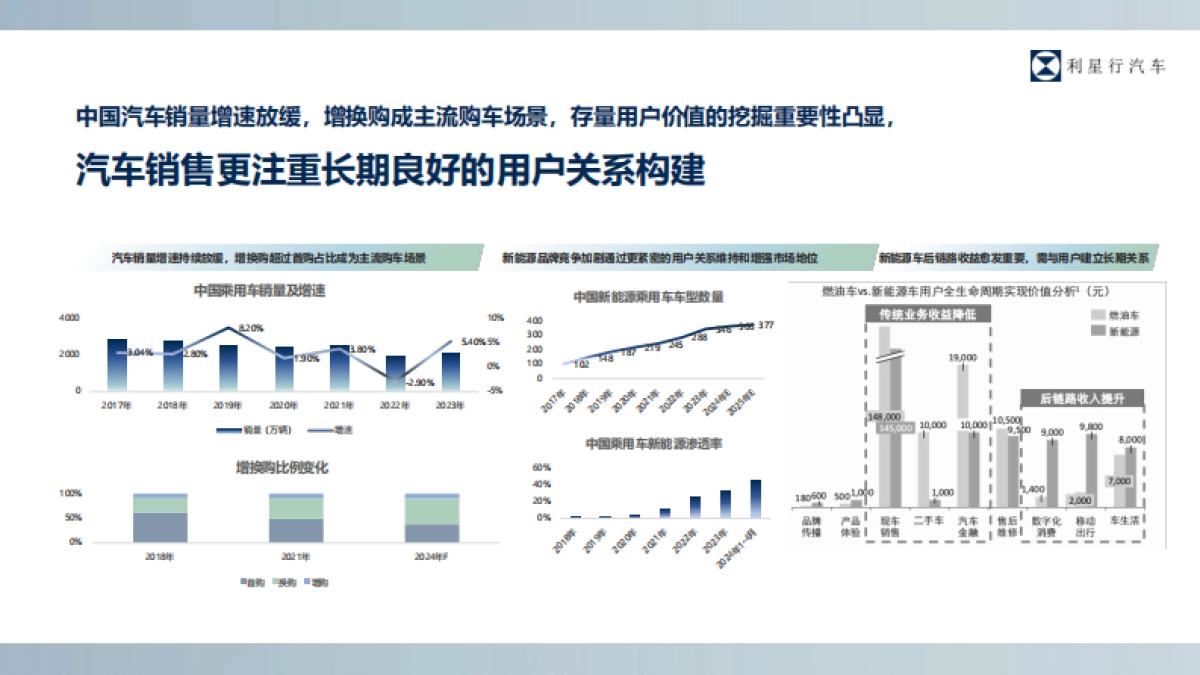 豪车销售代理品牌小红书新媒体平台运营方案_第3页